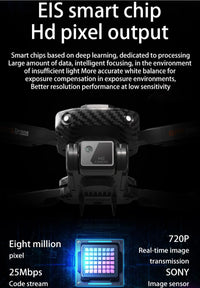 S25PRO GPS/LCD Display/ Double 4K Camera/Brushless Motors/ Obstacle Avoidance/ Foldable Design  4KHD Aerial Photography Drone